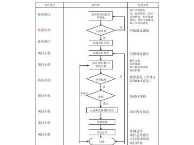 档案室加固工程立项流程图（基于搜索结果的档案室加固工程立项流程）