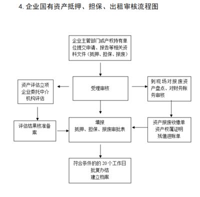 档案室加固工程立项流程图（基于搜索结果的档案室加固工程立项流程）