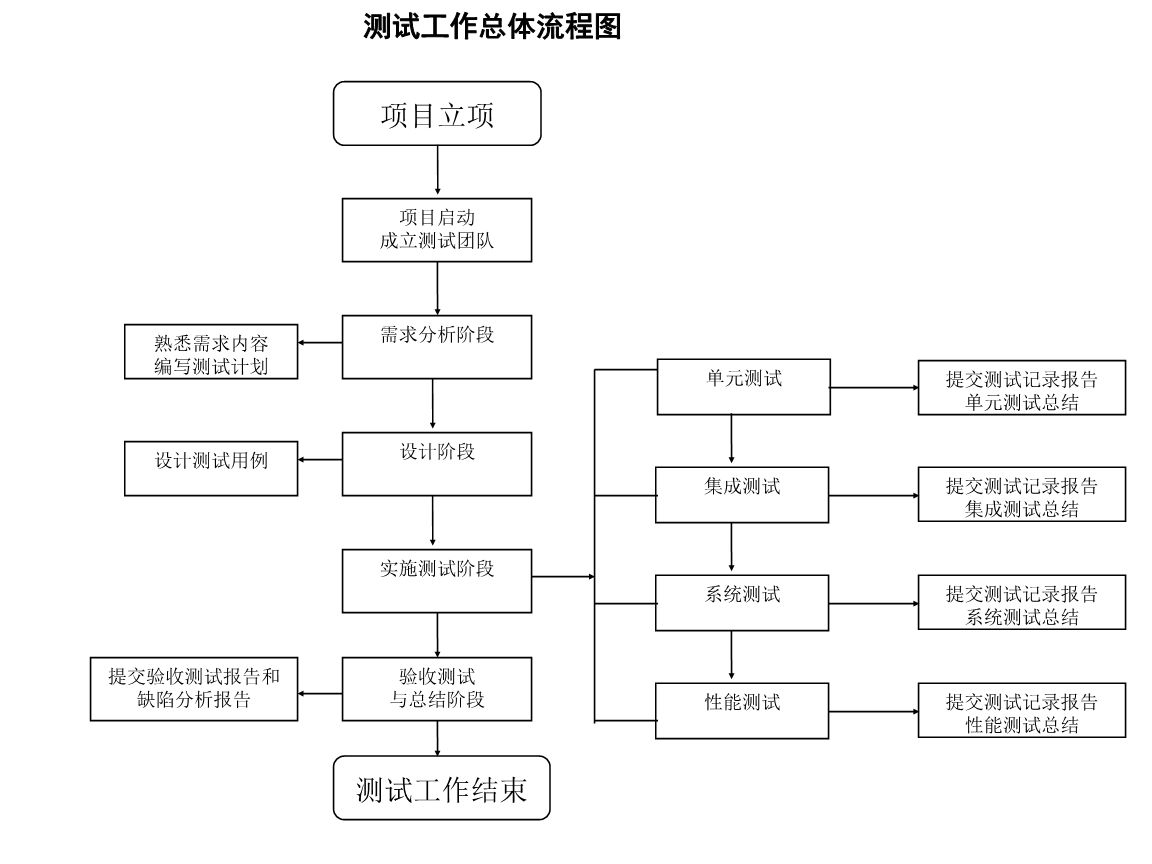 档案室加固工程立项流程图（基于搜索结果的档案室加固工程立项流程）