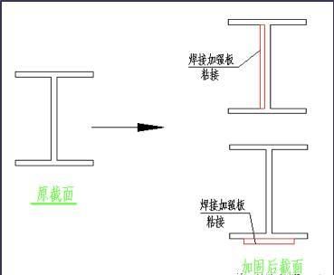 钢架如何判断哪边受拉（判断钢架哪边受拉是设计和施工的重要环节以下是几种常用的方法）