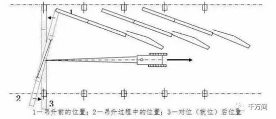 钢屋架安装施工方案 北京钢结构设计 第3张