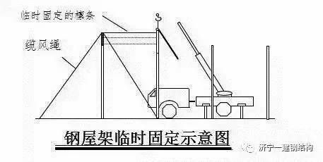 钢屋架安装施工方案 北京钢结构设计 第5张