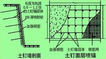 边坡注浆加固施工方案（苏州供电公司边坡注浆加固）