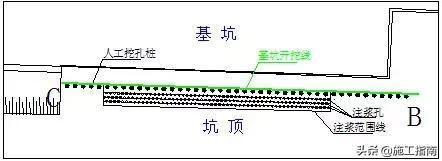 边坡注浆加固施工方案（苏州供电公司边坡注浆加固）