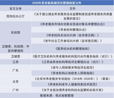 北京市2020老旧小区改造国家最新政策解读