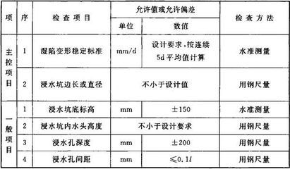 建筑地基基础设计规范gb50202-2018（建筑地基基础设计规范）