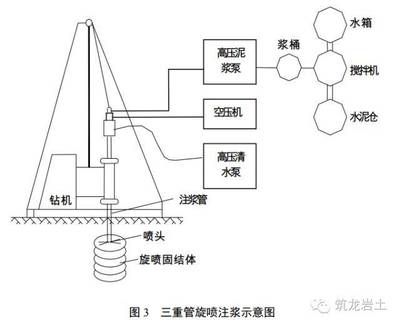 高压注浆施工视频