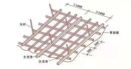 空心楼板如何固定吊杆（空心楼板固定吊杆的方法）