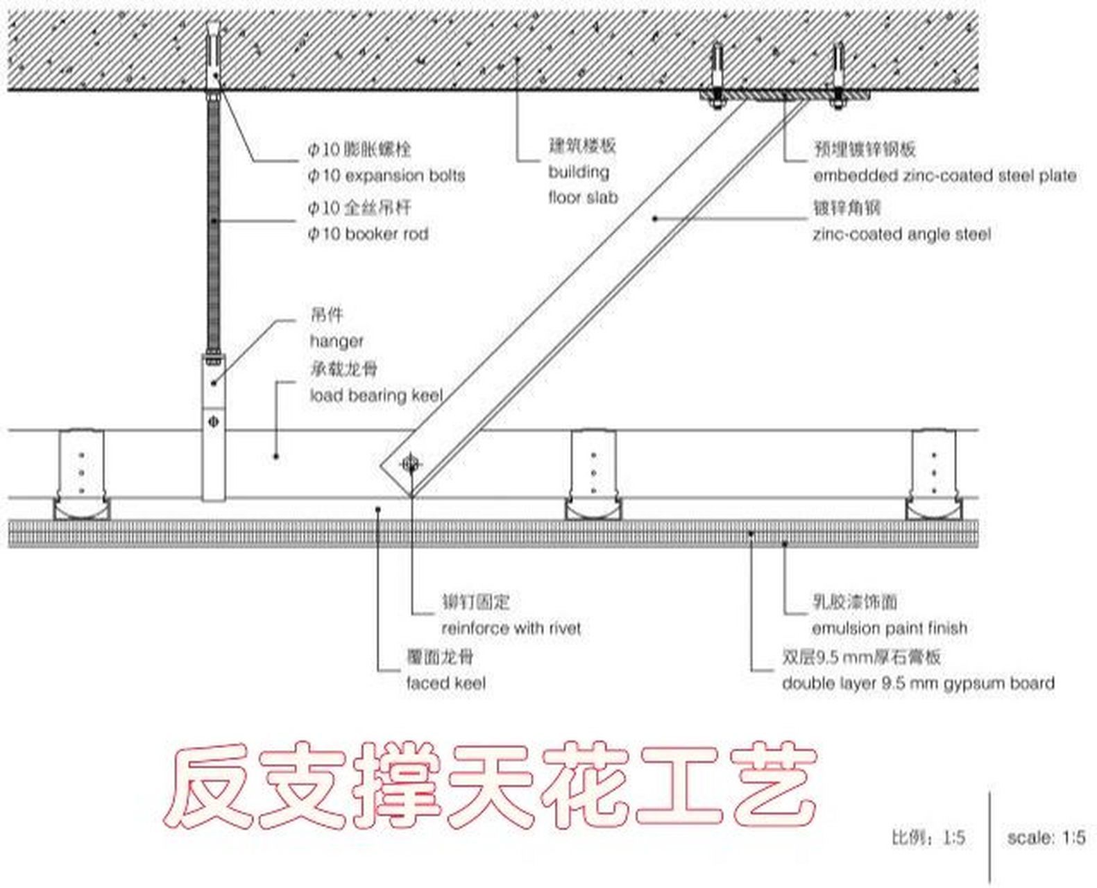 空心楼板如何固定吊杆（空心楼板固定吊杆的方法）