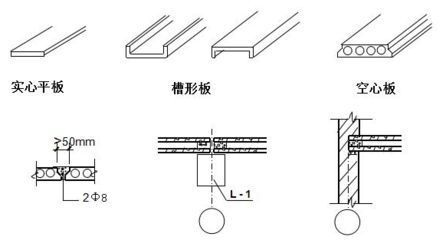 混凝土空心板规格（混凝土空心板的规格型号）