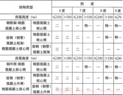 房屋结构混合结构抗震怎样（混合结构房屋抗震原理）