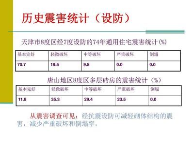 房屋结构混合结构抗震怎样（混合结构房屋抗震原理）