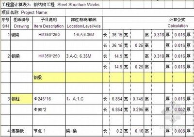 钢结构厂房概算指标（钢结构厂房的概算指标）