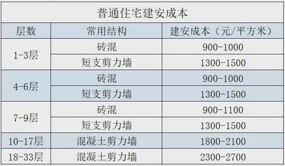 砖混结构造价计算（农村自建房砖混结构施工难点及解决方案砖混结构施工难点及解决方案）