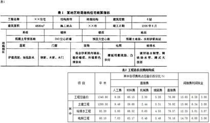 砖混结构造价计算（农村自建房砖混结构施工难点及解决方案砖混结构施工难点及解决方案）