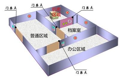 档案室施工要求（档案室施工的主要要求）