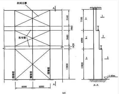 钢屋架跨中高度怎么取（钢屋架的跨中高度与跨度有一定关系）