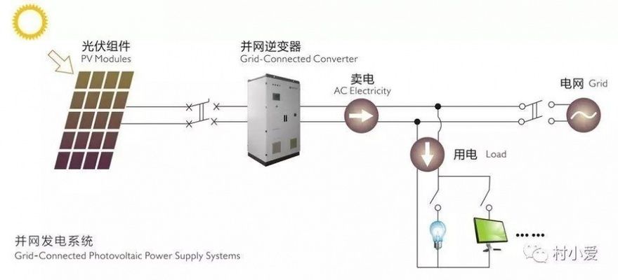 关于屋顶光伏组件设置的建议意见有哪些（光伏组件安装对屋顶承重要求）