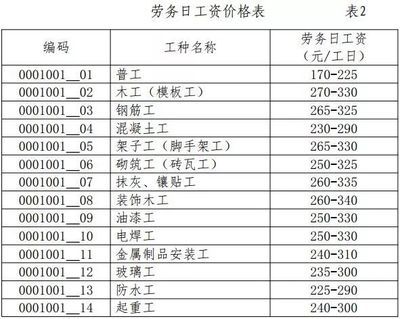 砌筑定额价格