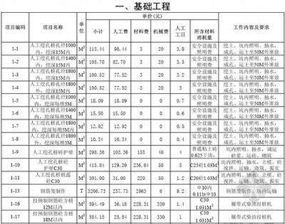 砌筑定额价格