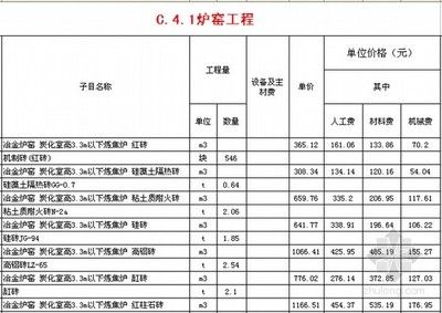 砌筑定额价格