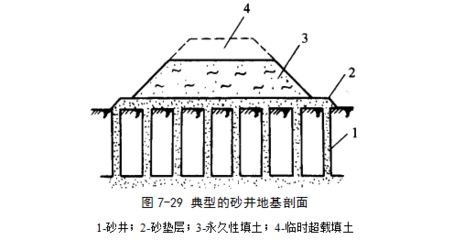 地基加固技术有哪些类型和特点（地基加固技术及其特点是几种常见的地基加固技术及其特点）