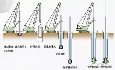 地基加固技术有哪些类型和特点（地基加固技术及其特点是几种常见的地基加固技术及其特点）