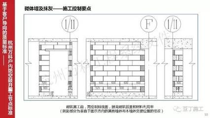 墙体加固施工工艺要求（墙体加固工程质量检测的流程，）