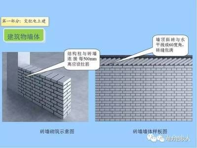 墙体加固施工工艺要求（墙体加固工程质量检测的流程，）