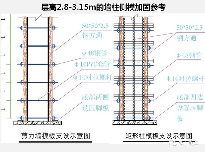 墙体加固施工工艺要求（墙体加固工程质量检测的流程，）