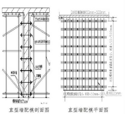 墙体加固施工工艺要求（墙体加固工程质量检测的流程，）