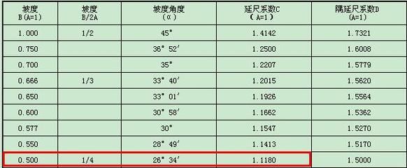 钢结构压杆稳定系数（钢结构压杆的稳定系数是评估压杆稳定性的一个关键指标）