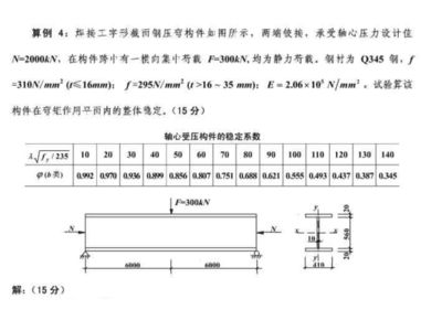 钢结构压杆稳定系数（钢结构压杆的稳定系数是评估压杆稳定性的一个关键指标）