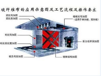 北京楼板拆除加固方案公示名单（北京楼板拆除加固公司服务范围和案例公示名单）