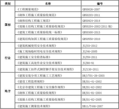 砌体结构加固技术规范标准