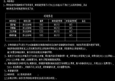 砌体墙加固措施包括哪些（砌体墙加固施工注意事项）