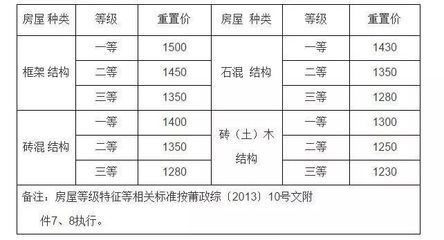 砖混结构的住房到底能用多少年？