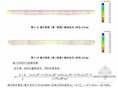 迈达斯施工阶段法向压应力验算不过怎么办