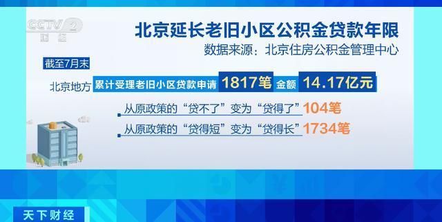 北京市房屋改造政策规定（北京市房屋改造政策）