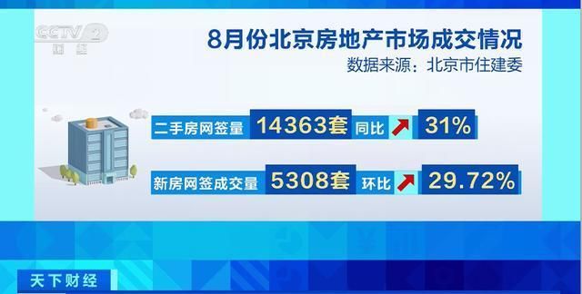 北京市房屋改造政策规定（北京市房屋改造政策）