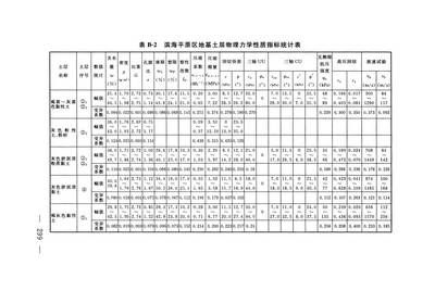 地基基础设计标准dgj08-11-2018pdf下载（dgj08-11-2018地基基础设计标准下载）