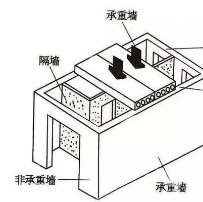 板楼哪些墙可以拆（板楼装修如何识别承重墙,非承重墙拆除后的修复方法）