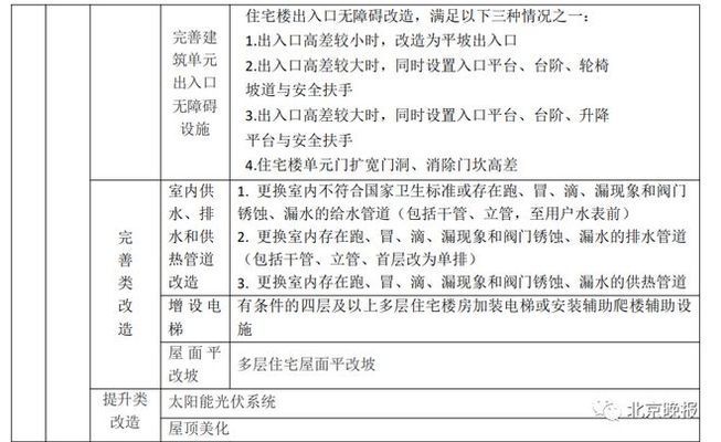 昌平旧房改造项目（昌平区旧房改造项目启动涉及8个小区涉及8个小区）