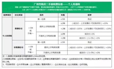 北京房屋加固价格表最新政策查询