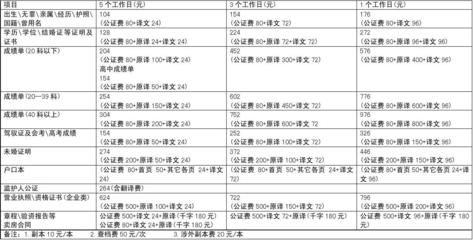 北京房屋加固价格表最新政策查询