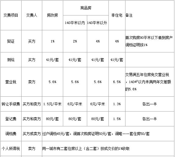 北京房屋加固价格表最新政策查询