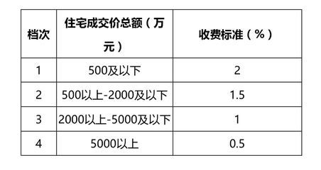 北京房屋加固价格表最新政策查询