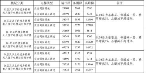 北京房屋加固价格表最新政策查询