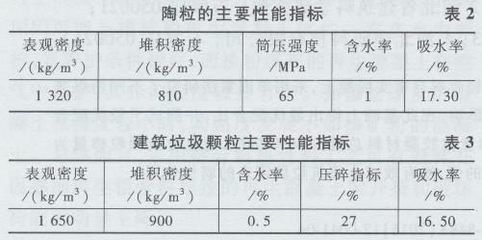 7.5轻骨料混凝土配比（lc7.5轻骨料混凝土强度提升方法）