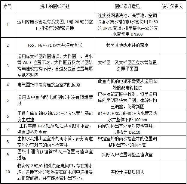 设计单位项目负责人要求（设计单位项目负责人的要求）